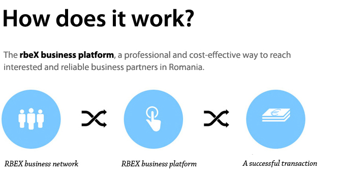 How it works. Romanian Business Exchange the largest online business ...